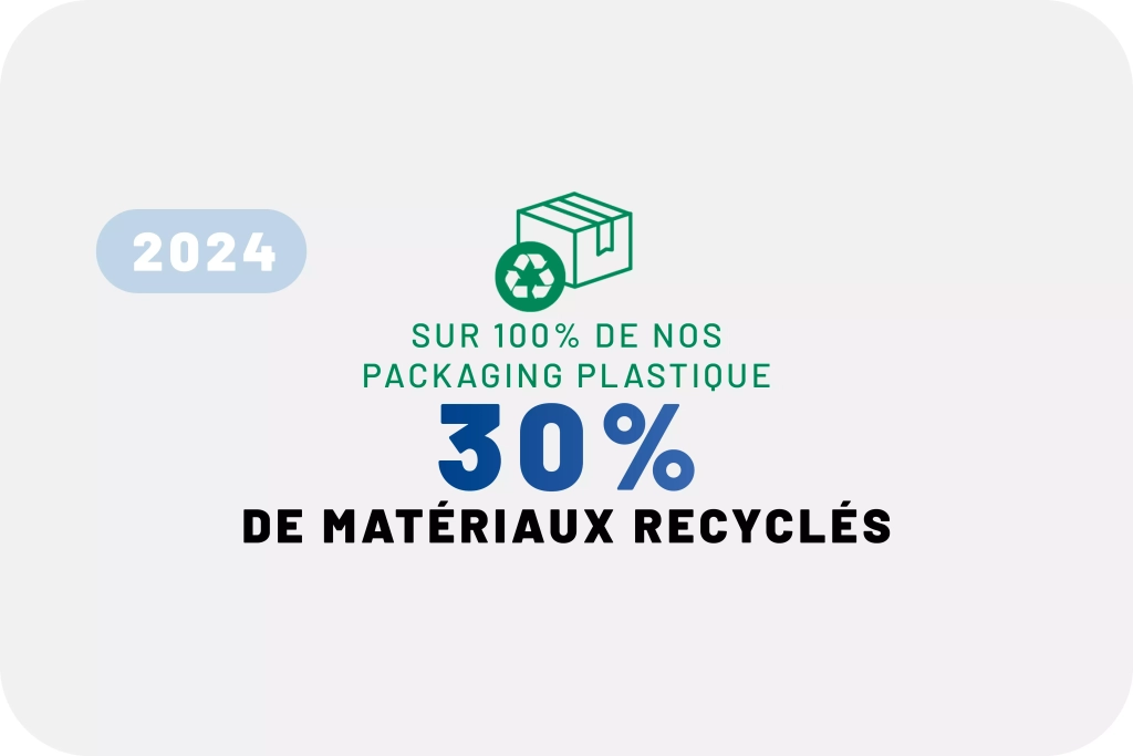 Matériaux recyclés duarib RSE