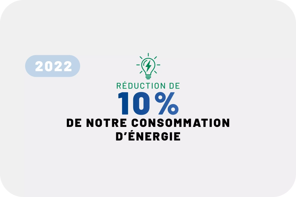 Duarib consommation énergie RSE