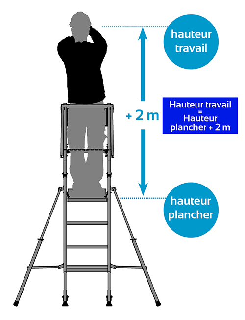 Escabeau pliable 3 marches (3 marches, hauteur de travail: 2.7 m)